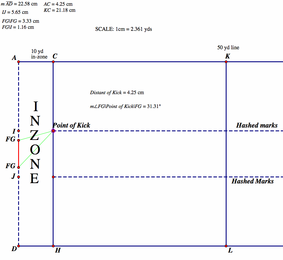 Field Goal Kick Angles